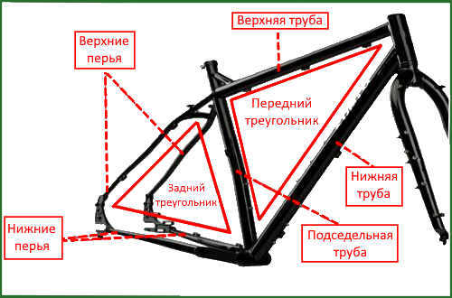 геометрия и конструкция велосипедной рамы