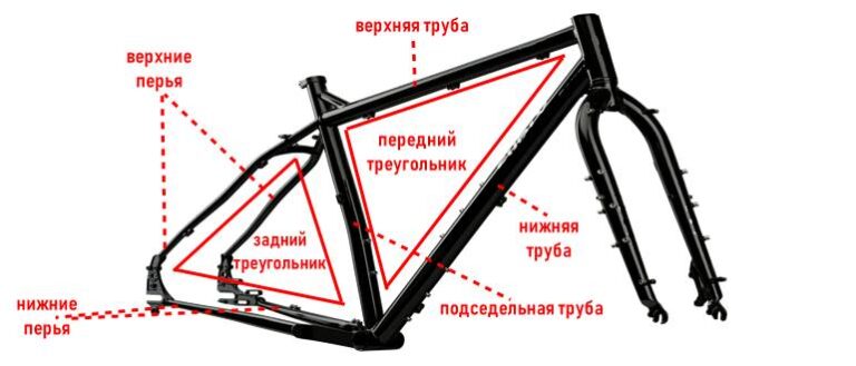Нижний треугольник в верхней. Электровелосипед рама чертеж. Конструкция рамы велосипеда. Части велосипедной рамы. Напряжение рамы велосипеда.