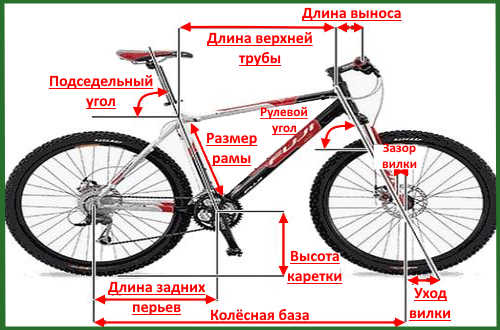 конструкция велосипеда